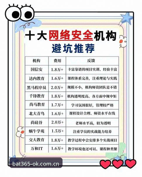 揭秘bat365平台安全防护背后的真相：新手必看的常见问题全解析